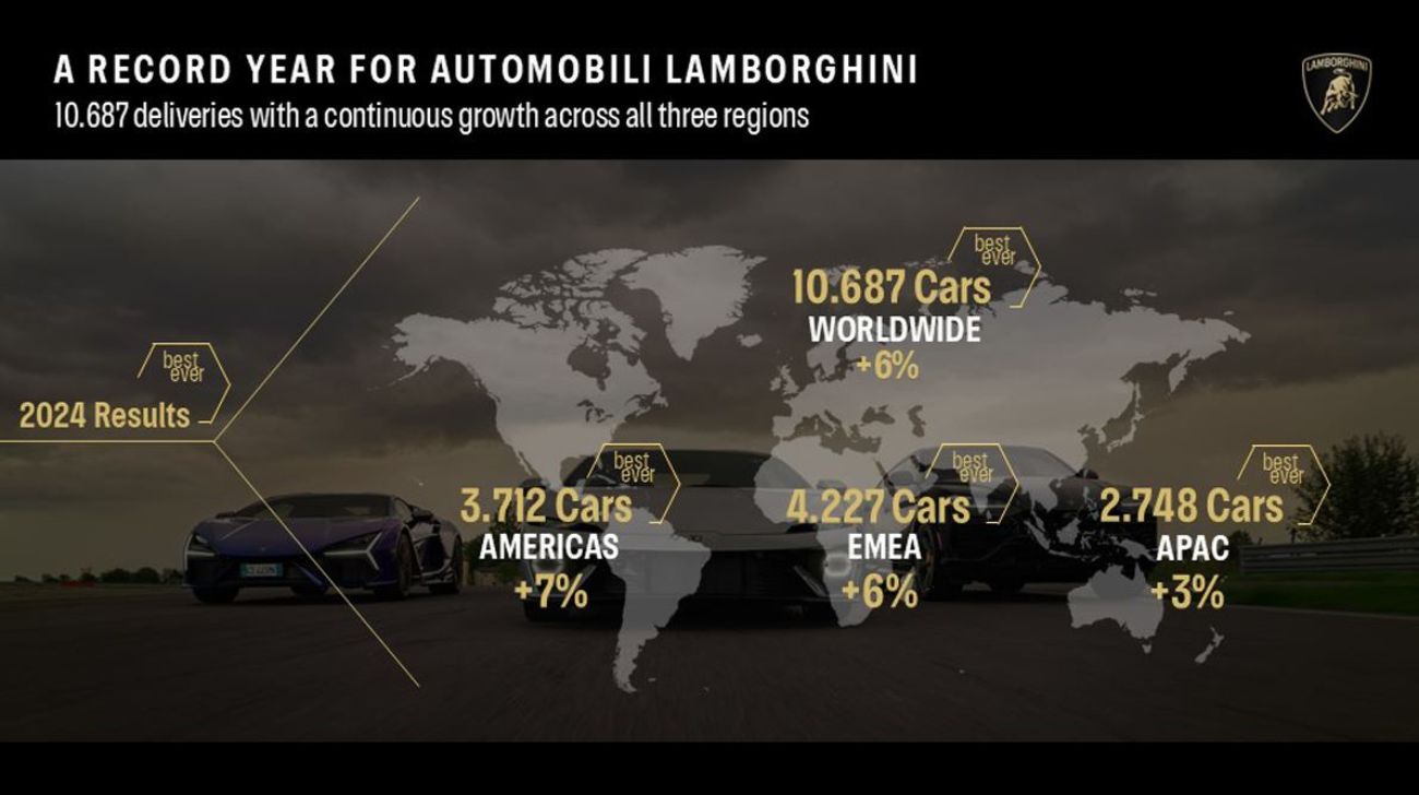 1737701650-lamborghini Global